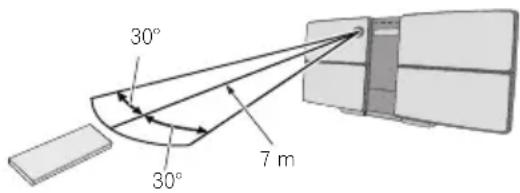 PIONEER X-SMC11 - Verwendung der Fernbedienung - 1
