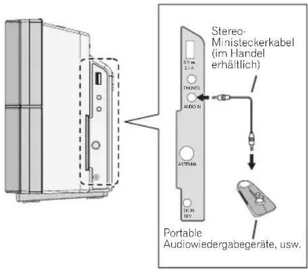 Stereo- Ministeckerkabel (im Handel erhältlich) 5V 2.1A PHIKES AUDIO ANTENA DCN 10V Portable Audiowiedergabegeräte, usw.