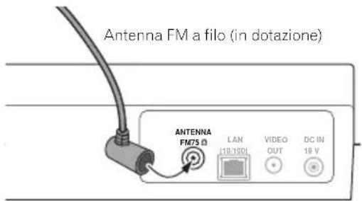 Antenna FM a filo (in dotazione) ANTENNA FM75 LAN (18:100) VIDEO OUT DC IN 18 V