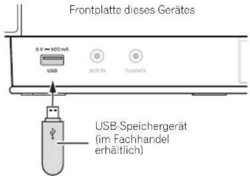 Frontplatte dieses Gerätes 5V = 100mA USB ALOX IN PHOATS USB-Speichergerät (im Fachhandel erhältlich)