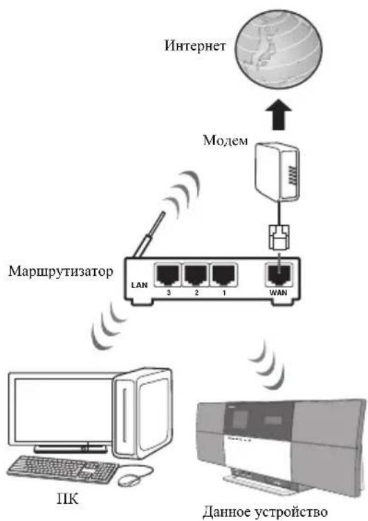 PIONEER X-SMC5 - Подключение с помощью беспроводной покальной сети (LAN) - 1
