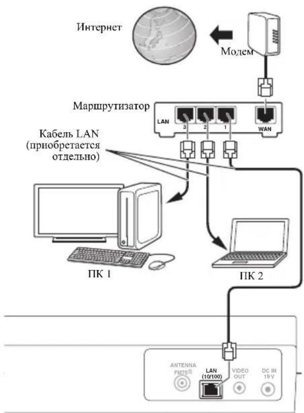 PIONEER X-SMC5 - Подключение с помощью кабеля LAN - 1