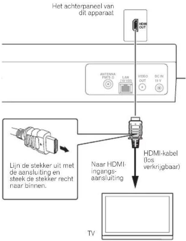 Het achterpaneel van dit apparaat HDMI OUT ANTENNA FM75 ID LAN (10-100) VIDEO OUT DC IN 18 V Lijn de stekker uit met de aansluiting en steek de stekker recht naar binnen. Naar HDMI- ingangs- aansluiting HDMI-kabel (los verkrijgbaar) TV