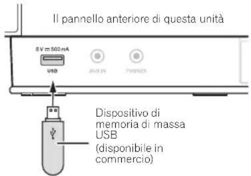 Il pannello anteriore di questa unità 5V ≈ 500 mA USB 200 IN PHONES Dispositivo di memoria di massa USB (disponibile in commercio)