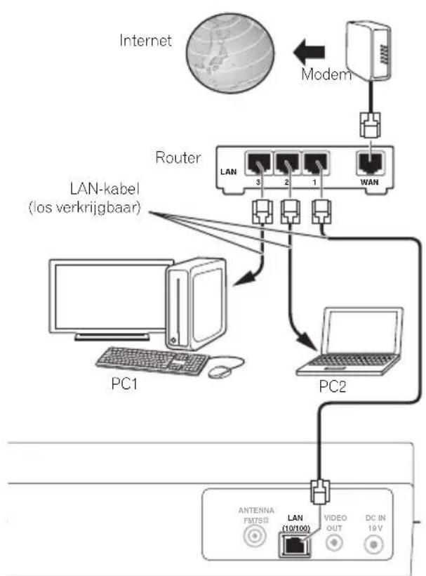 PIONEER X-SMC5 - Opmerking - 1