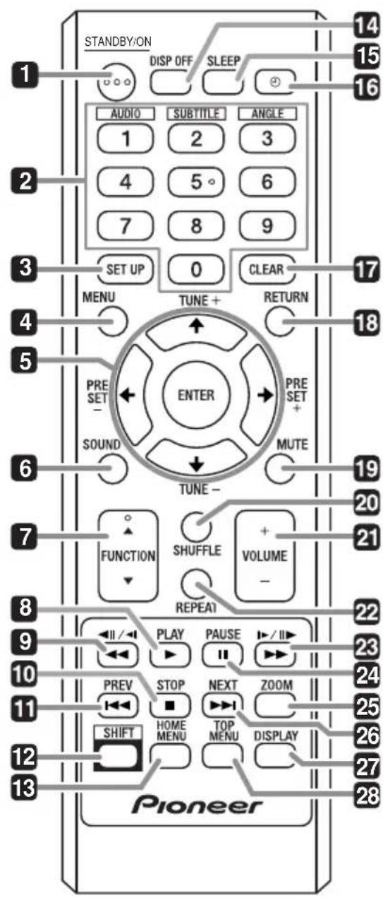 STANDBY/ON DISP OFF SLEEP AUDIO SUBTITLE ANGLE 1 2 3 4 5° 6 7 8 9 SET UP 0 CLEAR MENU TUNE + RETURN PRE SET ENTER PRE SET + SOUND MUTE TUNE - FUNCTION SHUFFLE VOLUME REPEAT 22 23 24 25 26 27 28 Pioneer