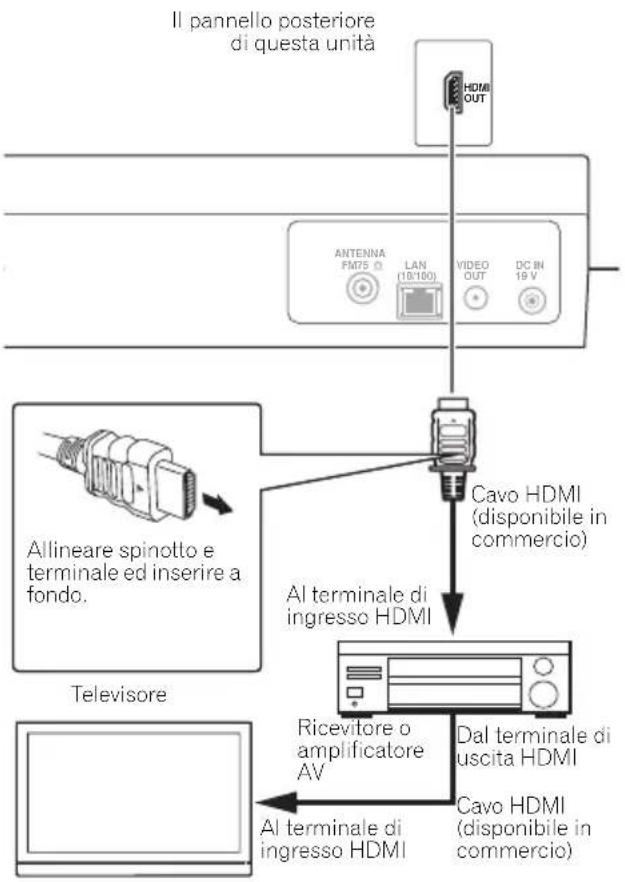 PIONEER X-SMC5 - Collegamento con un ricevitore o amplificatore AV - 1