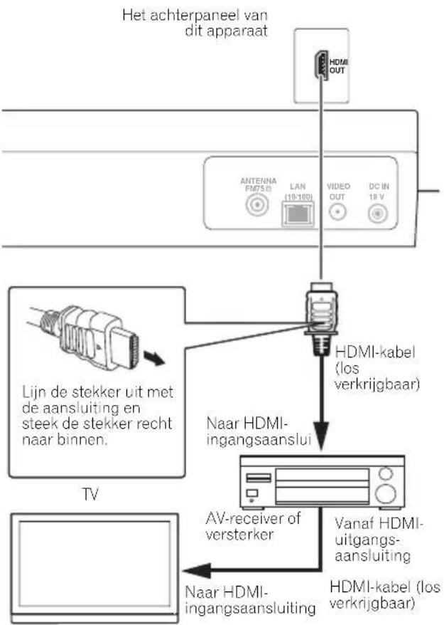 PIONEER X-SMC5 - Aansluitingen - 1