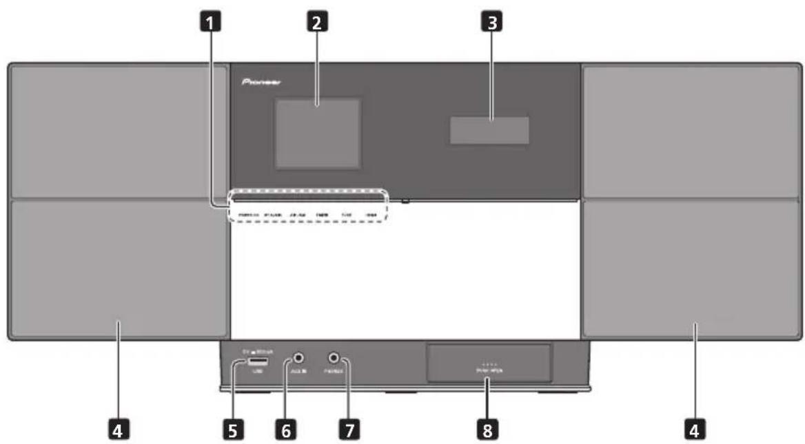 1 2 3 Pioneer Control buttons 4 5 6 7 8 4 Control buttons Control buttons Control buttons