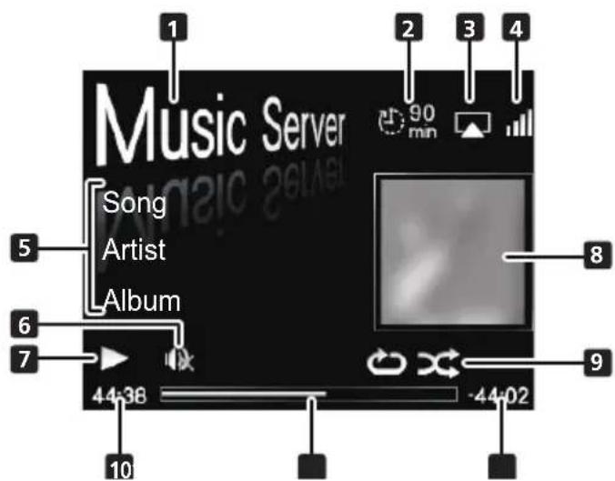 Music Server Song Artist Album 1 2 3 4 5 6 7 8 9 44-36 -44-02 10