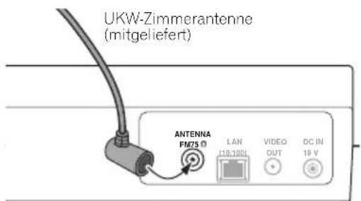 UKW-Zimmerantenne (mitgeliefert) ANTENNA FM75 LAN 10.100L VIDEO OUT DC IN 10 V