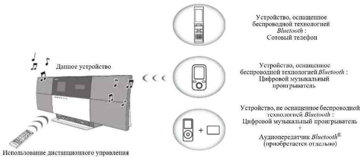 Дашное устройство Использование дистанционного управления Устройство, оснащенное беспроводной технологией Bluetooth : Сотовый телефон Устройство, оснащенное беспроводной технологией Bluetooth : Цифровой музыкальный проигрыватель Устройство, не оснащенное беспроводной технологией Bluetooth : Цифровой музыкальный проигрыватель + Аудиопередатчик Bluetooth® (приобретается отдельно)