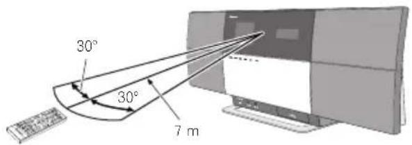 PIONEER X-SMC5 - Uso del telecomando - 1