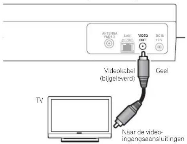 ANTENNA FM750 LAN (10:100) VIDEO OUT DC IN 19 V Videokabel (bijgeleverd) Geel TV Naar de video- ingangsaansluitingen