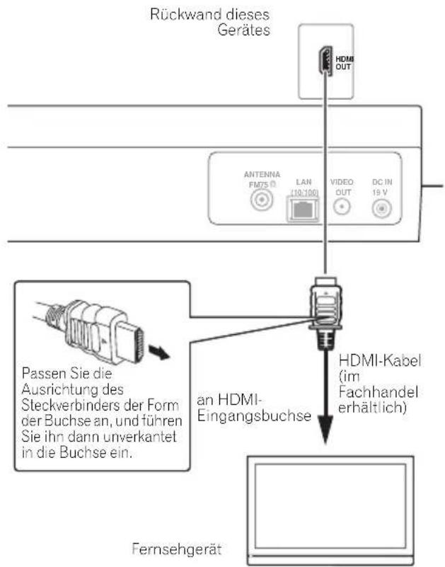 Rückwand dieses Gerätes HDMI OUT ANTENNA FM75 0 LAN (10:100) VIDEO OUT DC IN 19 V Passen Sie die Ausrichtung des Steckverbinders der Form der Buchse an, und führen Sie ihn dann unverkantet in die Buchse ein. an HDMI- Eingangsbuchse HDMI-Kabel (im Fachhandel erhältlich) Fernsehgerät