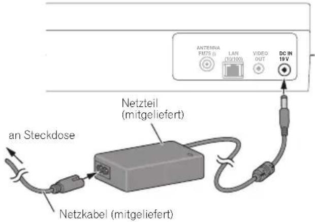 ANTENNA FM75 (a) LAN (10/100) VIDEO OUT DC IN 19V Netzteil (mitgeliefert) an Steckdose Netzkabel (mitgeliefert)