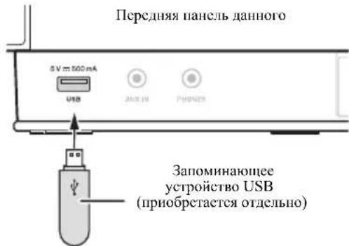 Передняя панель данного 5V = 500mA USB 248 IN РМУКИЗ Запоминающее устройство USB (приобретается отдельно)