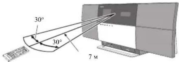 PIONEER X-SMC5 - управления - 1