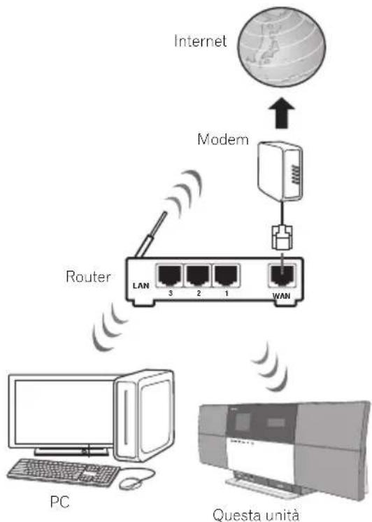 PIONEER X-SMC5 - Collegamenti - 2