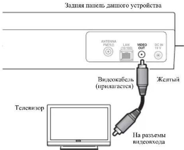 Задняя папель даншого устройства ANTENNA FM75/D LAN (10:100) VIDEO OUT DC IN 19 V Видеокабель (прилагается) Желтый Телевизор На разъемы видеовхода