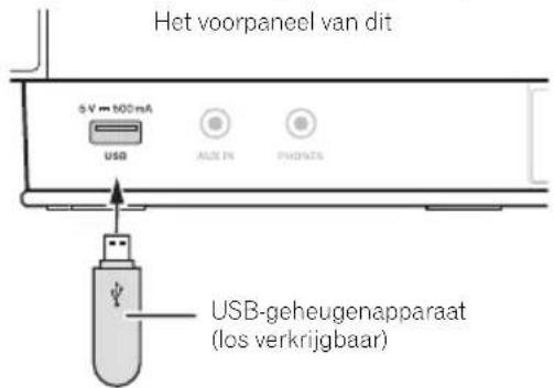 Het voorpaneel van dit 5V = 100mA USB ALDN PHOATS USB-geheugenapparaat (los verkrijgbaar)