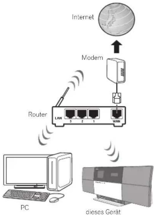 PIONEER X-SMC5 - Anschluss über Drahtlos-LAN - 1