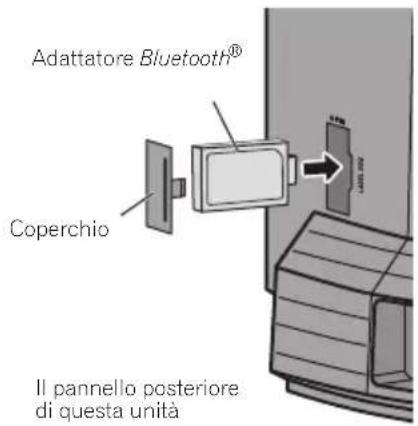 Adattatore Bluetooth® Coperchio Il pannello posteriore di questa unità
