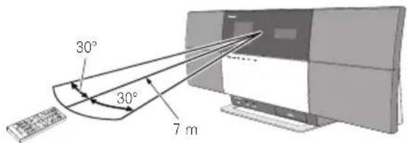PIONEER X-SMC5 - Gebruik van de afstandsbediening - 1