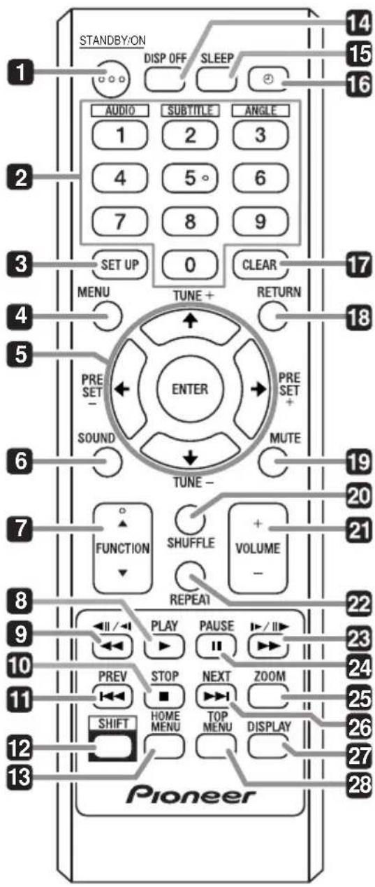 STANDBY/ON DISP OFF SLEEP AUDIO SUBTITLE ANGLE 1 2 3 4 5° 6 7 8 9 SET UP 0 CLEAR MENU TUNE + RETURN PRE SET - ENTER PRE SET + SOUND MUTE TUNE - FUNCTION SHUFFLE VOLUME REPEAT II / II PLAY PAUSE I / II PREV STOP NEXT ZOOM SHIFT HOME TOP DISPLAY HOME MENU MENU Pioneer