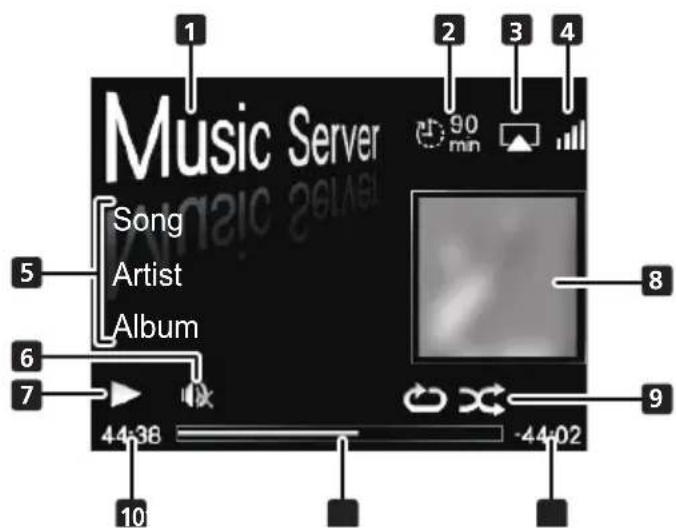 Music Server Song Artist Album 44-36 -44-02 1 2 3 4 5 6 7 8 9 10