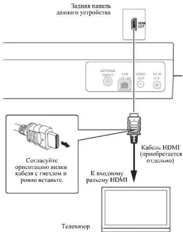 Задняя панель данного устройства HDMI OUT ANTENNA FM75 (F) LAN (10:100) VIDEO OUT DC IN 19 V Кабель HDMI (приобретается отдельно) Согласуйте ориситацию вилки кабеля с гнездом и ровно вставьте. К входному разъему HDMI Телевизор