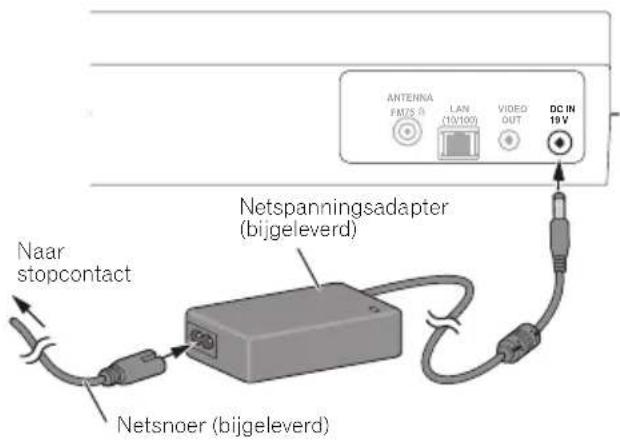 ANTENNA FATOS A LAN (19/100) VIDEO OUT DC IN 19 V Netspanningsadapter (bijgeleverd) Naar stopcontact Netsnoer (bijgeleverd)