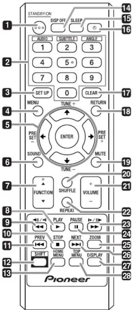 STANDBY/ON DISP OFF SLEEP AUDIO SUBTITLE ANGLE 1 2 3 4 5° 6 7 8 9 SET UP 0 CLEAR MENU TUNE + RETURN PRE SET - SOUND ENTER PRE SET + MUTE TUNE - FUNCTION SHUFFLE VOLUME REPEAT II / II PLAY PAUSE I / II PREV STOP NEXT ZOOM SHIFT HOME TOP MENU MENU MENU DISPLAY Pioneer