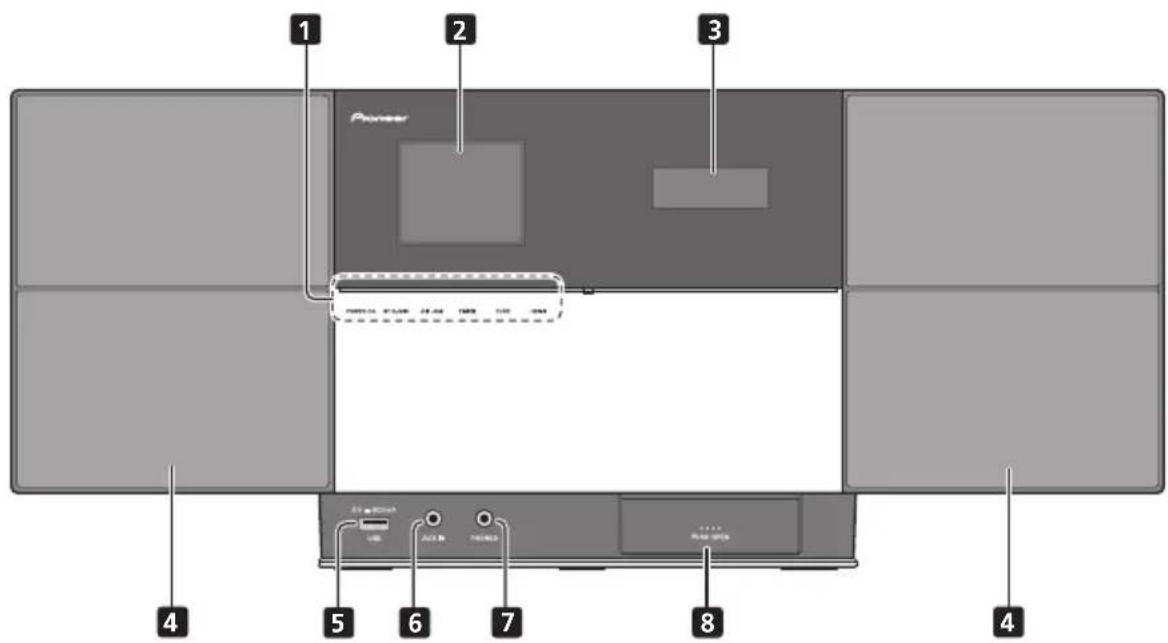1 2 3 Pioneer USB USB USB USB USB 4 5 6 7 8 4