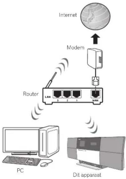 PIONEER X-SMC5 - Opmerking - 2