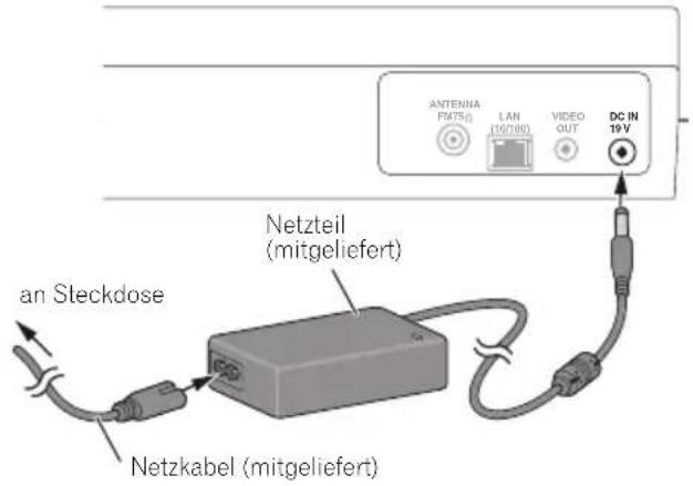 ANTENNA FM750 LAN (10/180) VIDEO OUT DC IN 19 V Netzteil (mitgeliefert) an Steckdose Netzkabel (mitgeliefert)