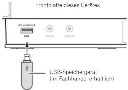 Frontplatte dieses Gerätes 5 V = 500 mA USB AL/EX IN PHOSICS USB-Speichergerät (im Fachhandel erhältlich)