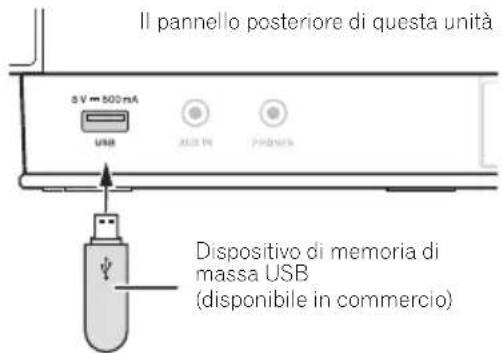 Il pannello posteriore di questa unità 8V = 500 mA USB AUTO IN PRODUCTS Dispositivo di memoria di massa USB (disponibile in commercio)