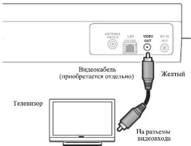 ANTENNA FM75 (F) LAN (10/100) VIDEO OUT DC IN 19 V Видеокабель (приобретается отдельно) Желтый Телевизор На разъемы видеовхода
