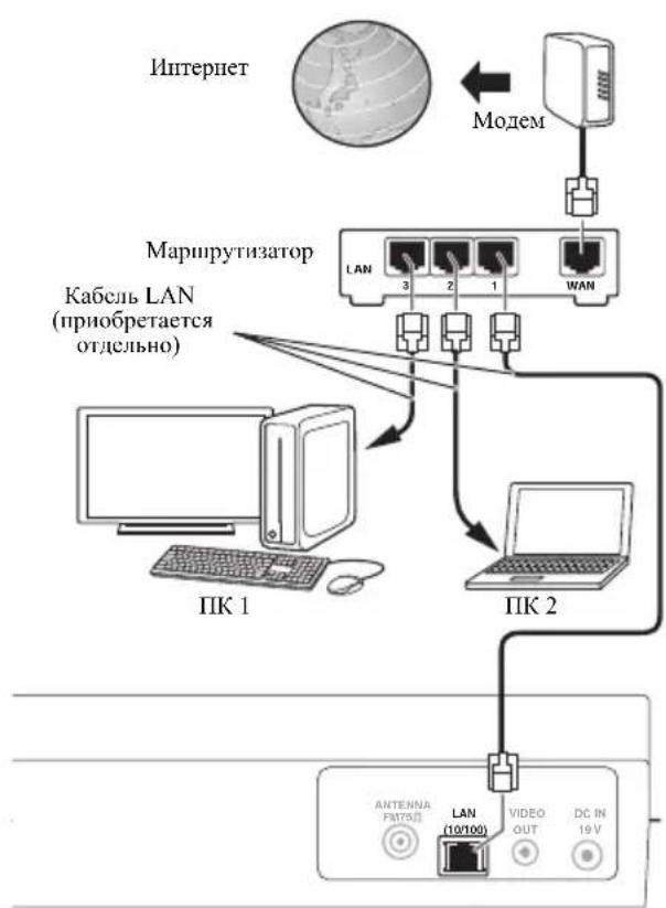 PIONEER X-SMC3 - Подключение к сети через интерфейс LAN - 1