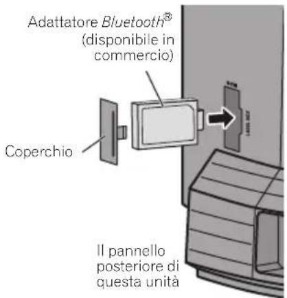 Adattatore Bluetooth® (disponibile in commercio) Coperchio Il pannello posteriore di questa unità