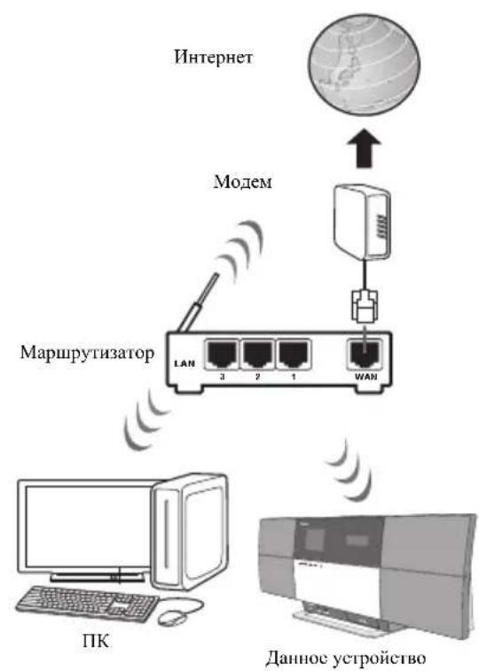 PIONEER X-SMC3 - Подключение к сети через интерфейс LAN - 2