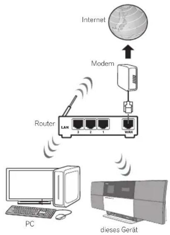 PIONEER X-SMC3 - Herstellen der Verbindung zum Netzwerk über die LAN-Schnittstelle - 2