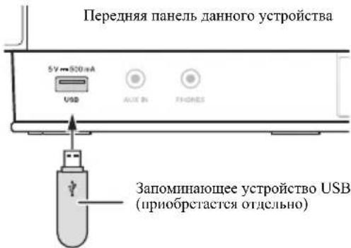 Передняя панель данного устройства 5V→500mA USB AUTO IN PHONE3 Запоминающее устройство USB (приобретастся отдельно)