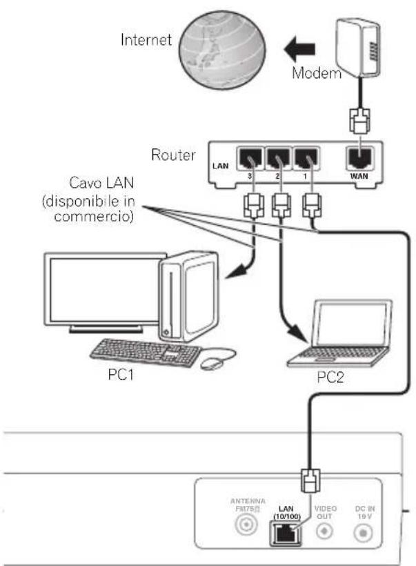 PIONEER X-SMC3 - Collegamento alla rete via interfaccia LAN - 1