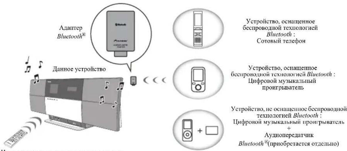 Адаптер Bluetooth® Данное устройство Устройство, оснащенное беспроводной технологией Bluetooth : Сотовый телефон Устройство, оснащенное беспроводной технологией Bluetooth : Цифровой музыкальный проигрыватель Устройство, не оснащенное беспроводной технологией Bluetooth : Цифровой музыкальный проигрыватель + Ауднопередатчик Bluetooth®(приобретается отдельно)