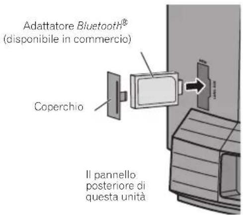 Adattatore Bluetooth® (disponibile in commercio) Coperchio Il pannello posteriore di questa unità