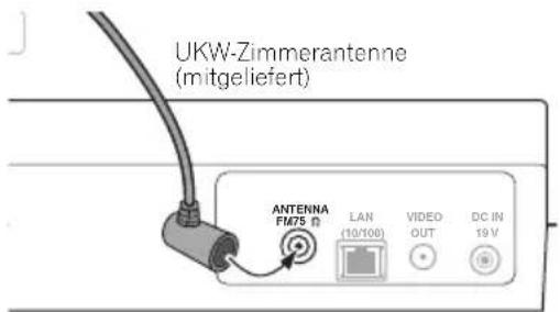 UKW-Zimmerantenne (mitgeliefert) ANTENNA FM75 LAN (10/100) VIDEO OUT DC IN 19V