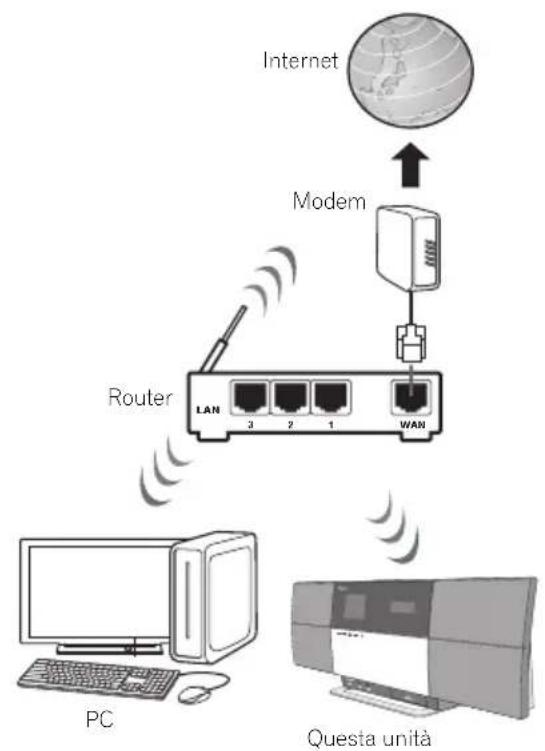 PIONEER X-SMC3 - Collegamento alla rete via interfaccia LAN - 2