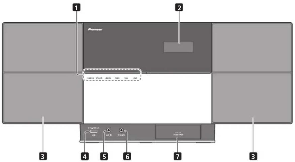 1 2 3 4 5 6 7 3 Pioneer USB Auto B Power Power B Power B